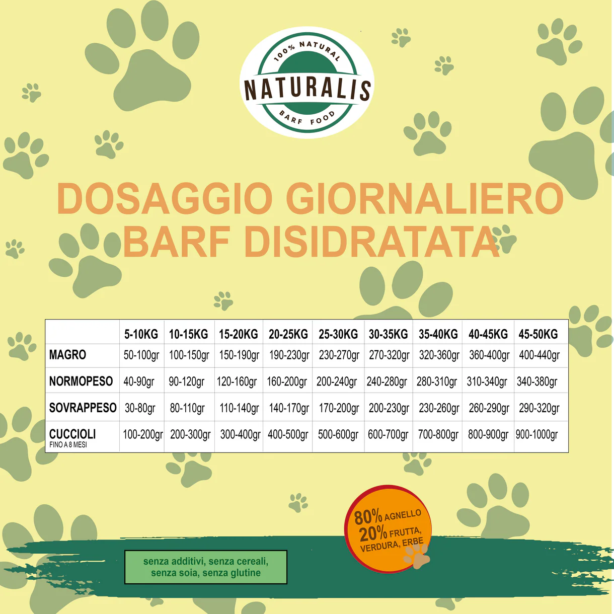 BARF Disidratata Agnello Naturalis BARF 1kg
