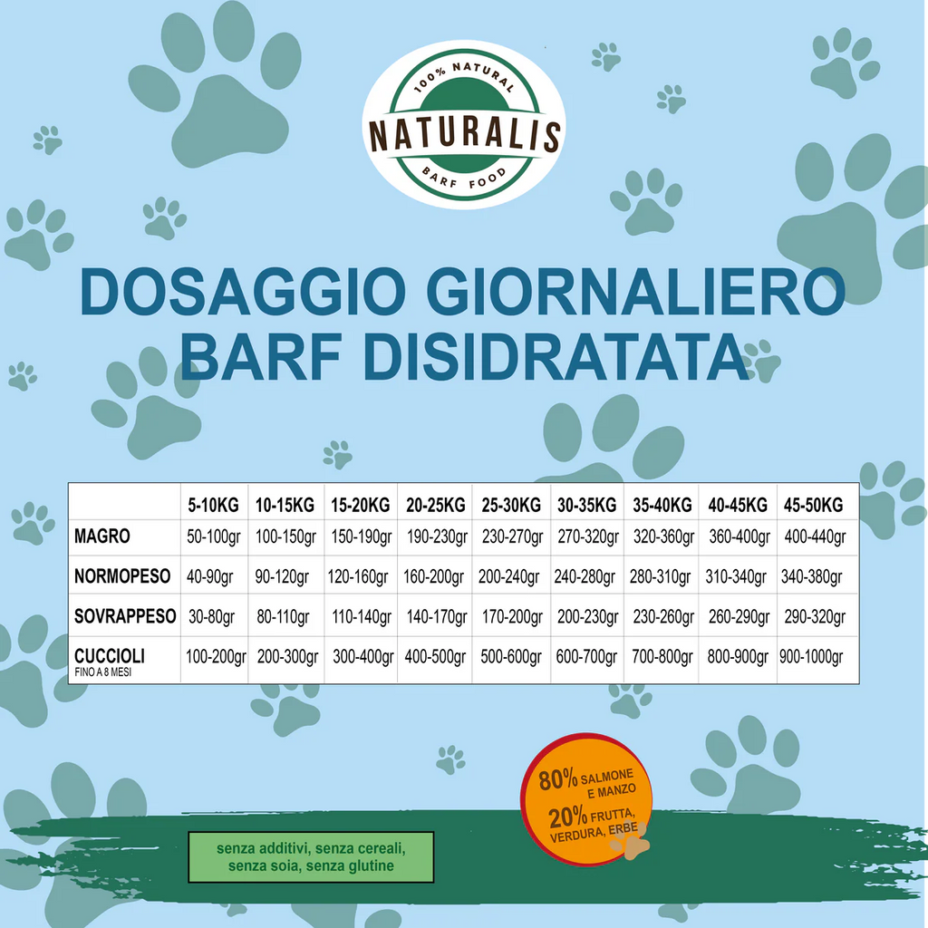 BARF Disidratata Salmone e Manzo Naturalis BARF 1kg