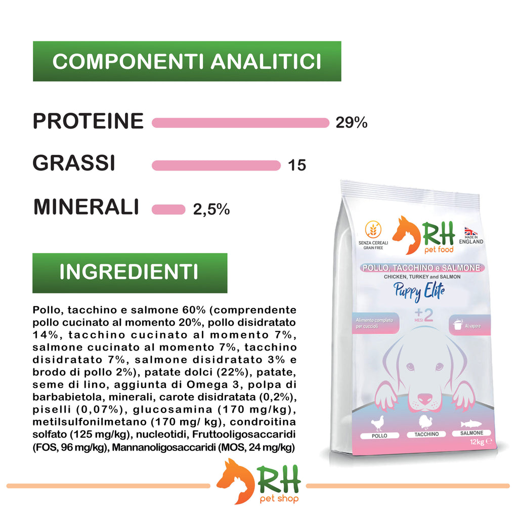 Tacchino, pollo e salmone puppy Elite