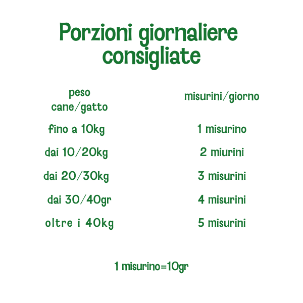 BARF Plus – Integratore Completo per Dieta BARF