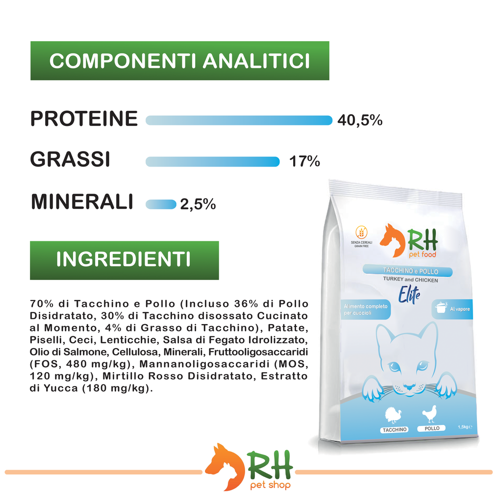 Tacchino e Pollo Kitten Elite