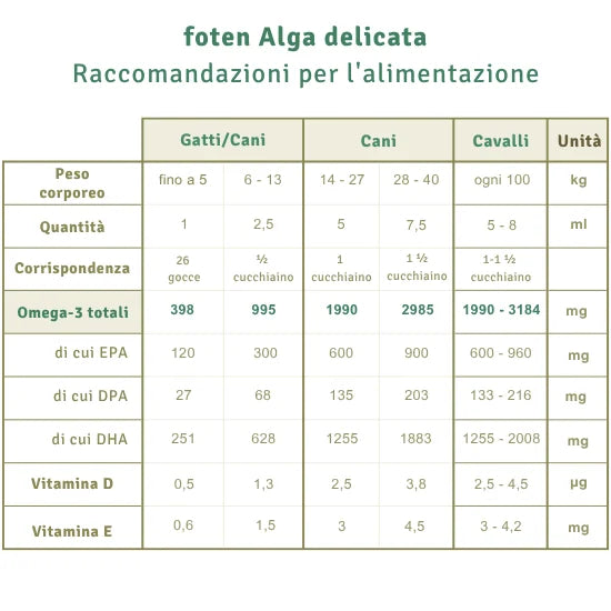 Fonten Olio Alga delicata