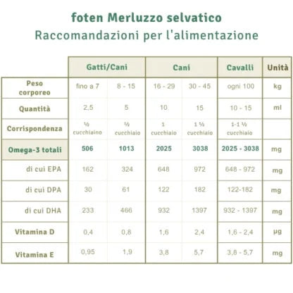Foten Olio Merluzzo selvatico
