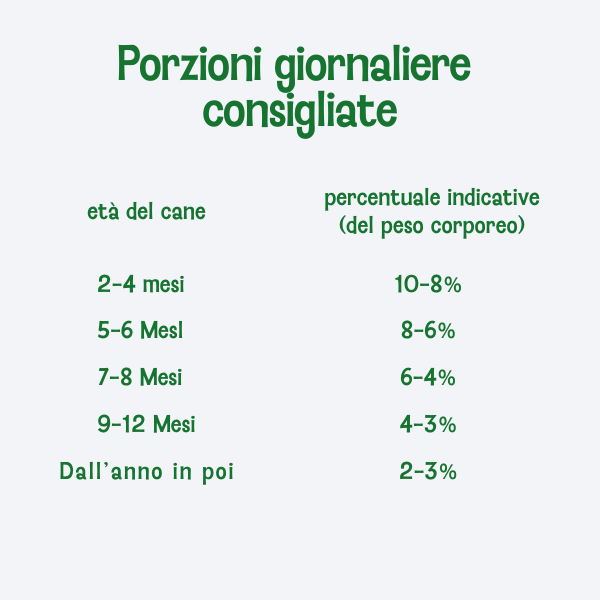 BARF Disidratata Agnello completa – Bocconcini 1 kg