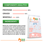 Maiale e mele Elite plus adult