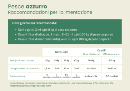 Foten Olio Pesce Azzurro